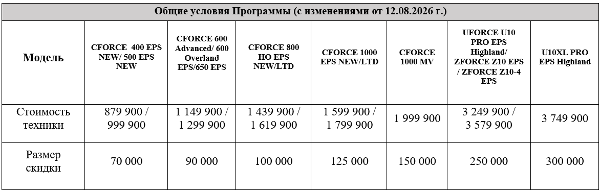 TRADE-IN и утилизация от CFMOTO с дополнительной выгодой до 300 000 р.!