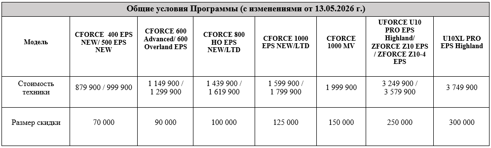 TRADE-IN и утилизация от CFMOTO с дополнительной выгодой до 300 000 р.!
