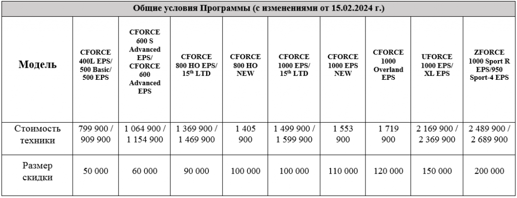 TRADE-IN и утилизация от CFMOTO с дополнительной выгодой до 200 000 р.!