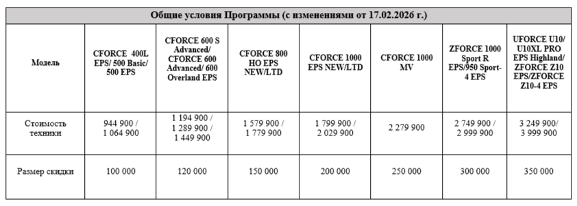 TRADE-IN и утилизация от CFMOTO с дополнительной выгодой до 350 000 р.!