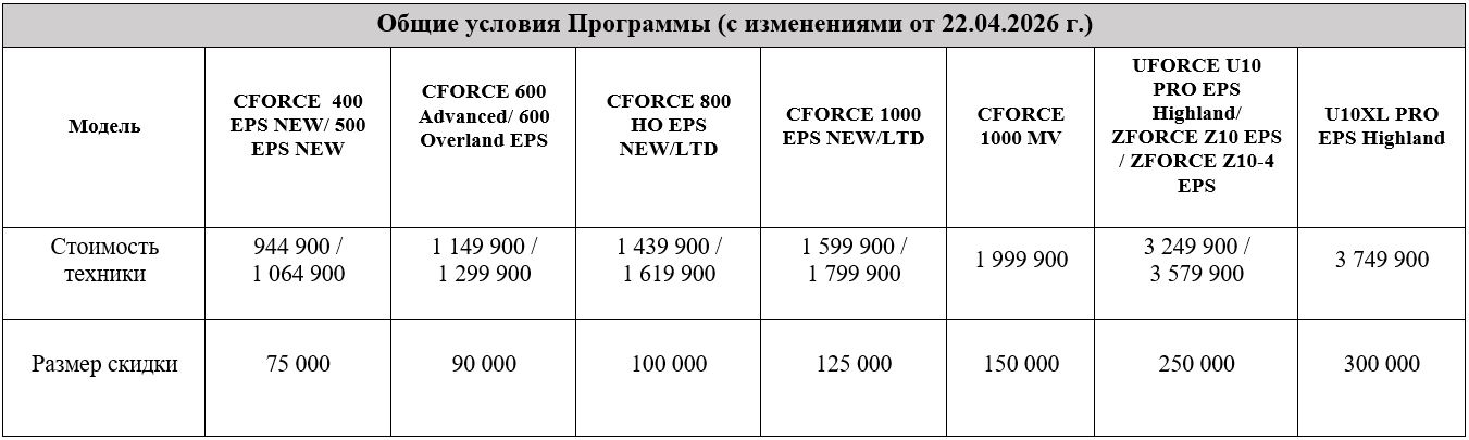 TRADE-IN и утилизация от CFMOTO с дополнительной выгодой до 300 000 р.!