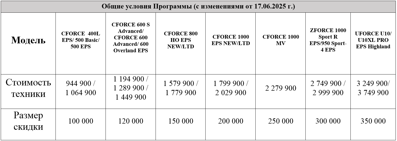 TRADE-IN и утилизация от CFMOTO с дополнительной выгодой до 350 000 р.!