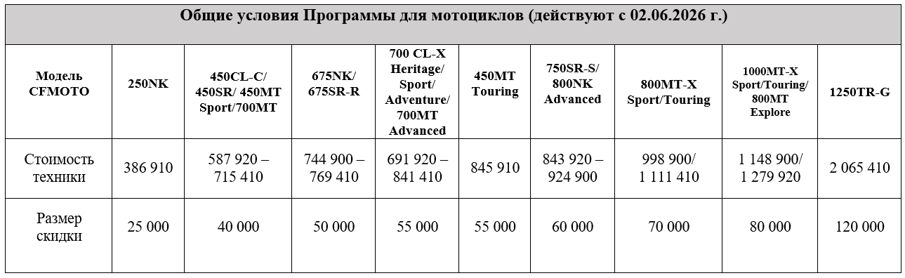 TRADE-IN на мотоциклы CFMOTO с дополнительной выгодой до 120 000 Р.!
