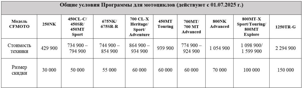 TRADE-IN на мотоциклы CFMOTO с дополнительной выгодой до 150 000 Р.!