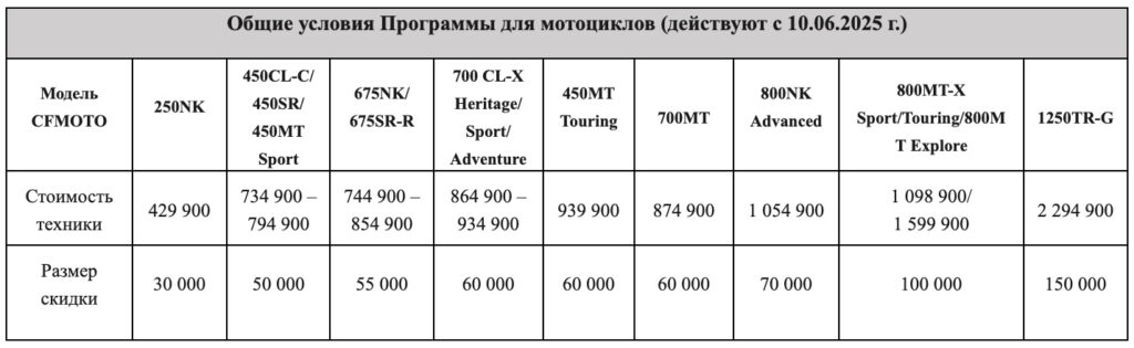 TRADE-IN на мотоциклы CFMOTO с дополнительной выгодой до 150 000 Р.!